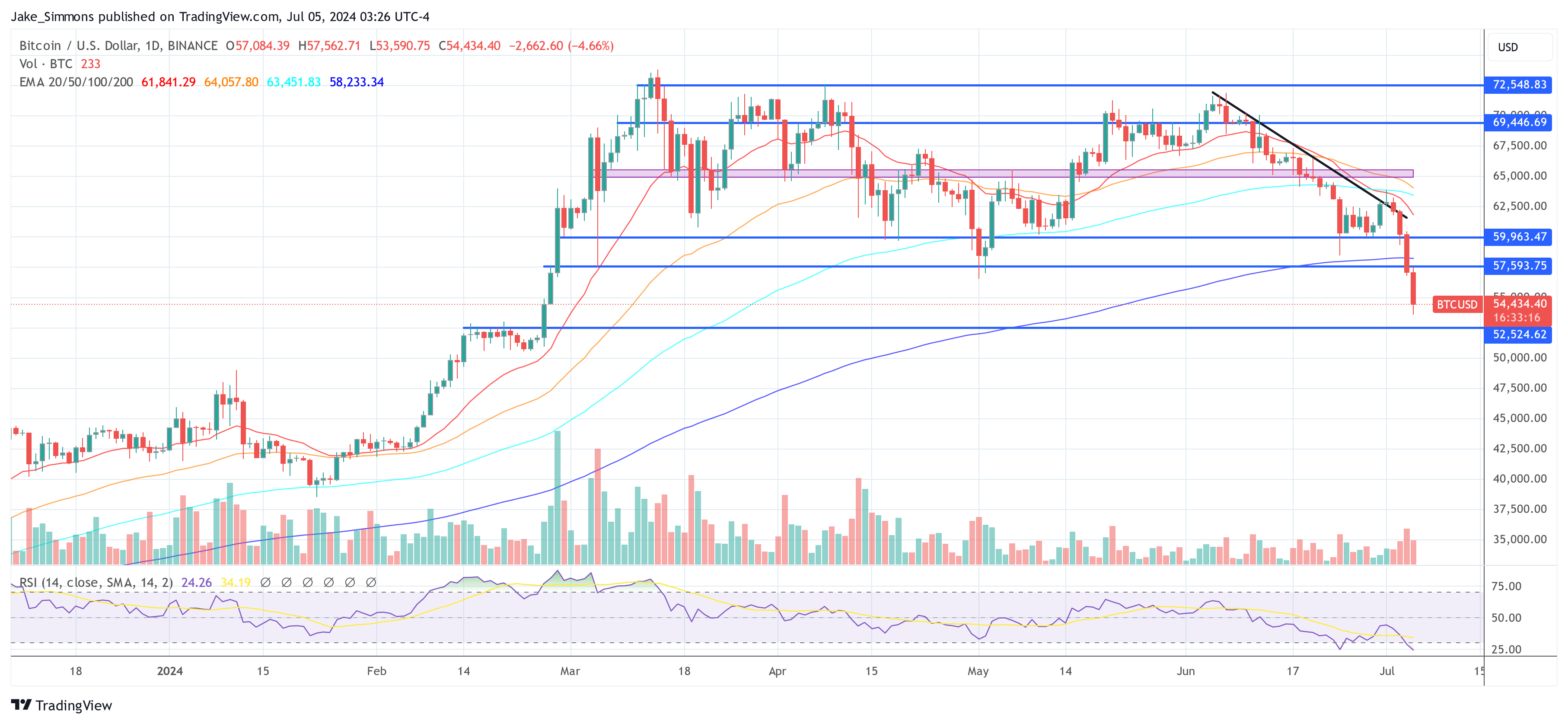 Bitcoin Preis