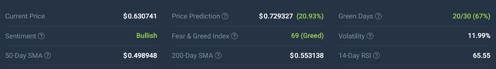 Ripple XRP Indikatoren