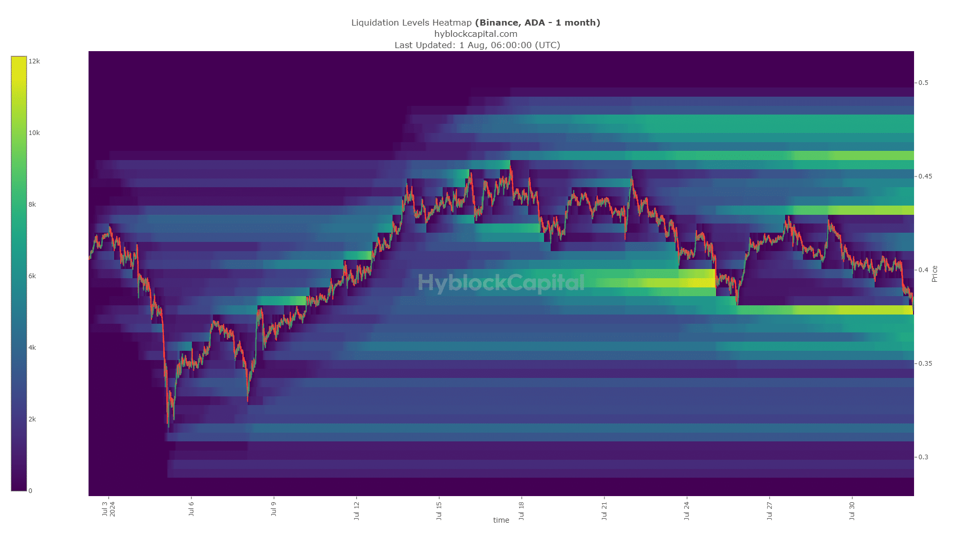 Cardano Liquidations-Heatmap