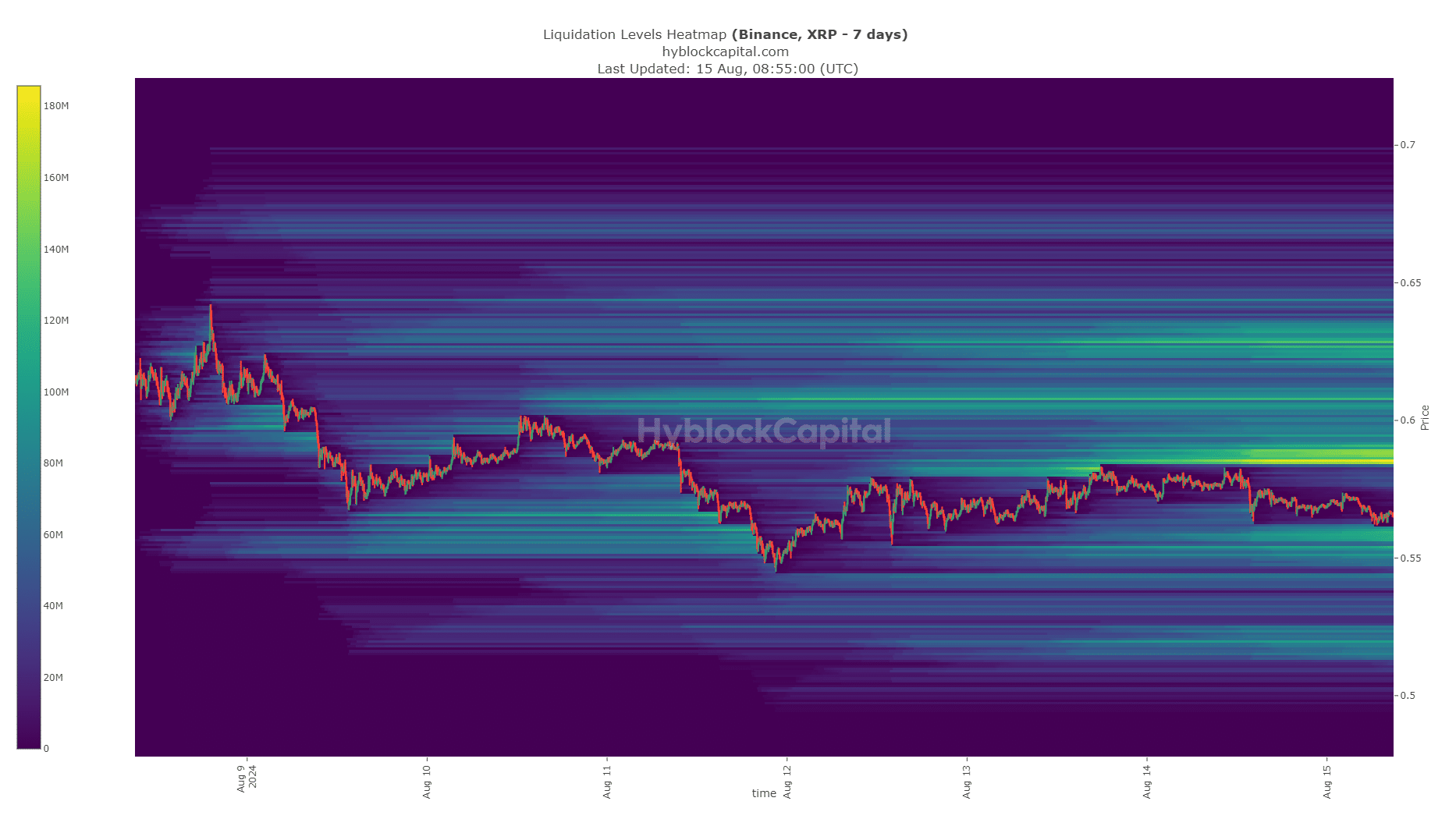 XRP-Liquidations-Heatmap