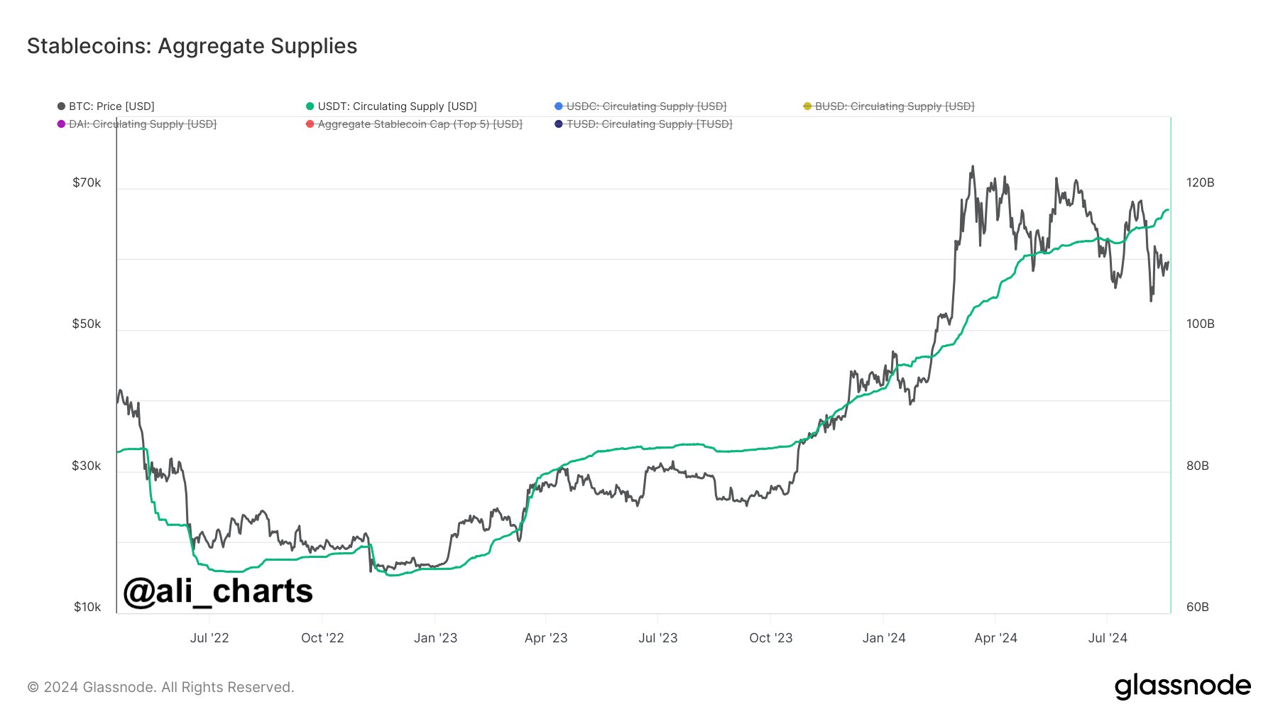 Tether USDT-Angebot
