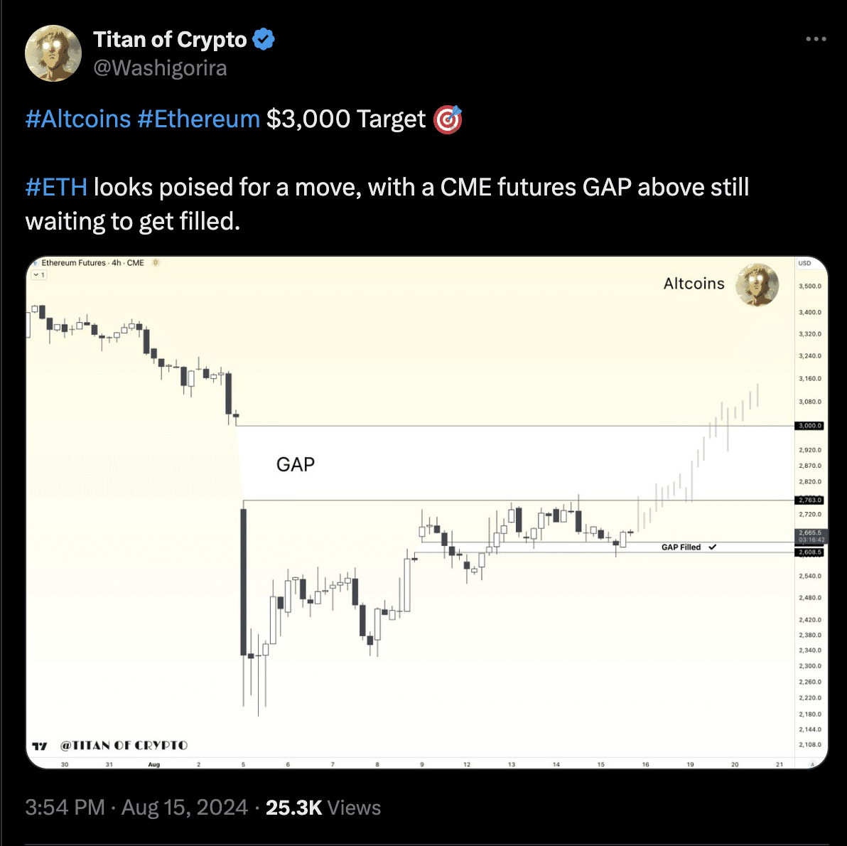 Quelle: Titan of Crypto auf X