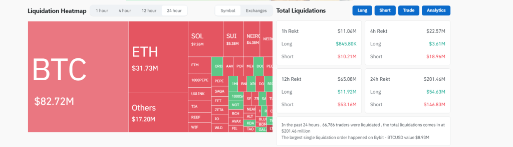 Bitcoin-Liquidationen | Quelle: Coinglass