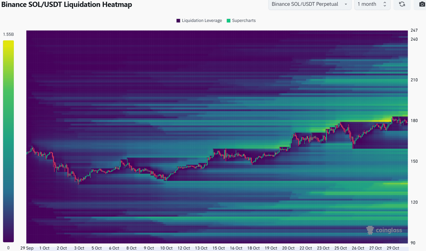 Solana-Liquidations-Heatmap