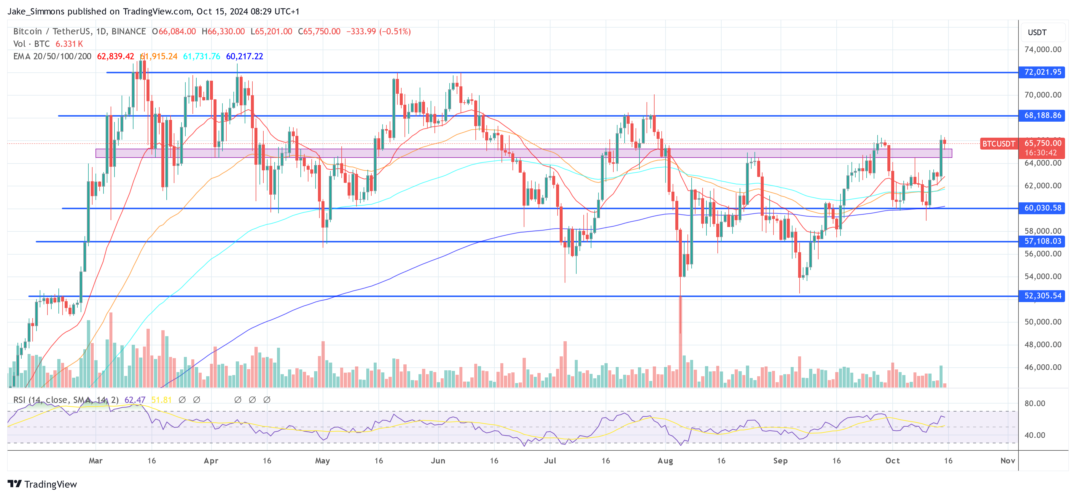 Bitcoin-Preis