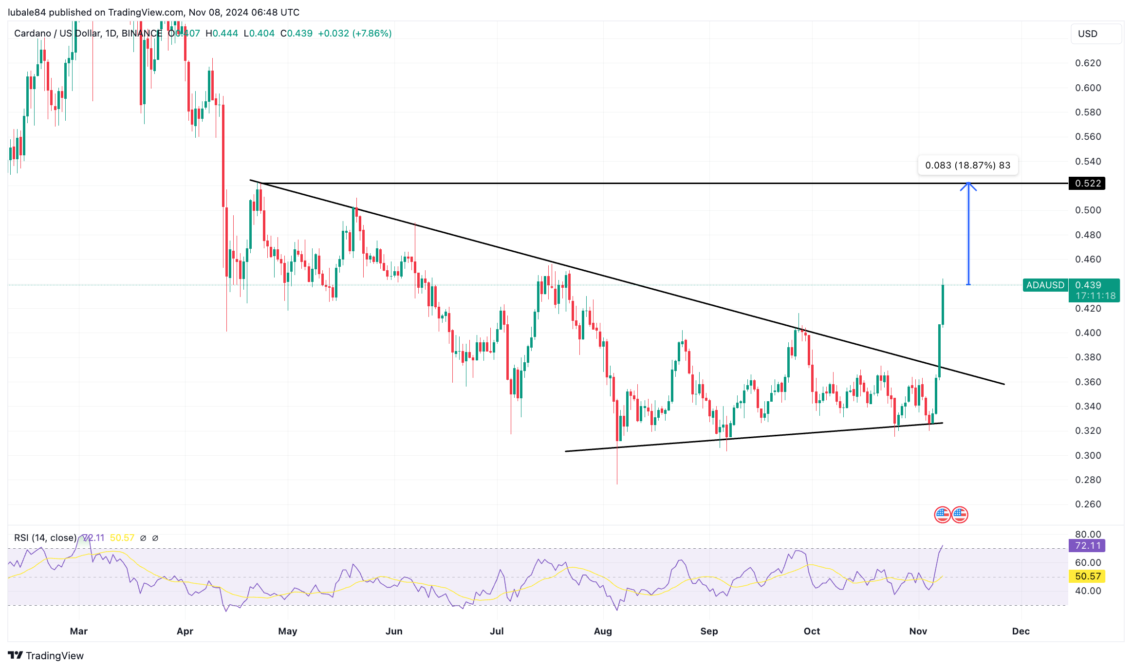 Ripple, SEC, XRP, Märkte, Cardano, Tech-Analyse, Marktanalyse, Handel, Altcoin Watch