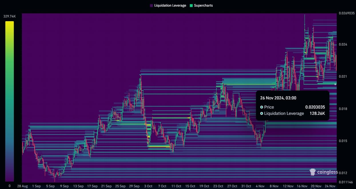 BEAM-Liquidations-Heatmap