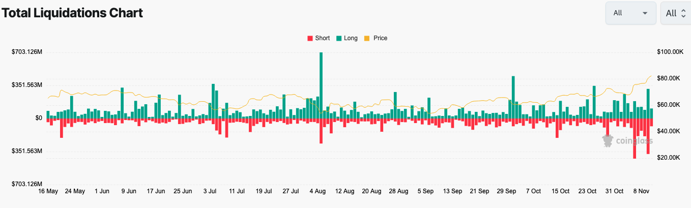 PayPal, Kryptowährungen, Federal Reserve, Dollar, Nasdaq, Bitcoin-Preis, Volatilität, Märkte, Aktien, Inflation, Donald Trump, Bitcoin-Futures, Futures, S&P 500, FTX, PayPal USD, US-Wahlen 2024