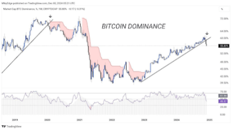 Bitcoin-Preis 3