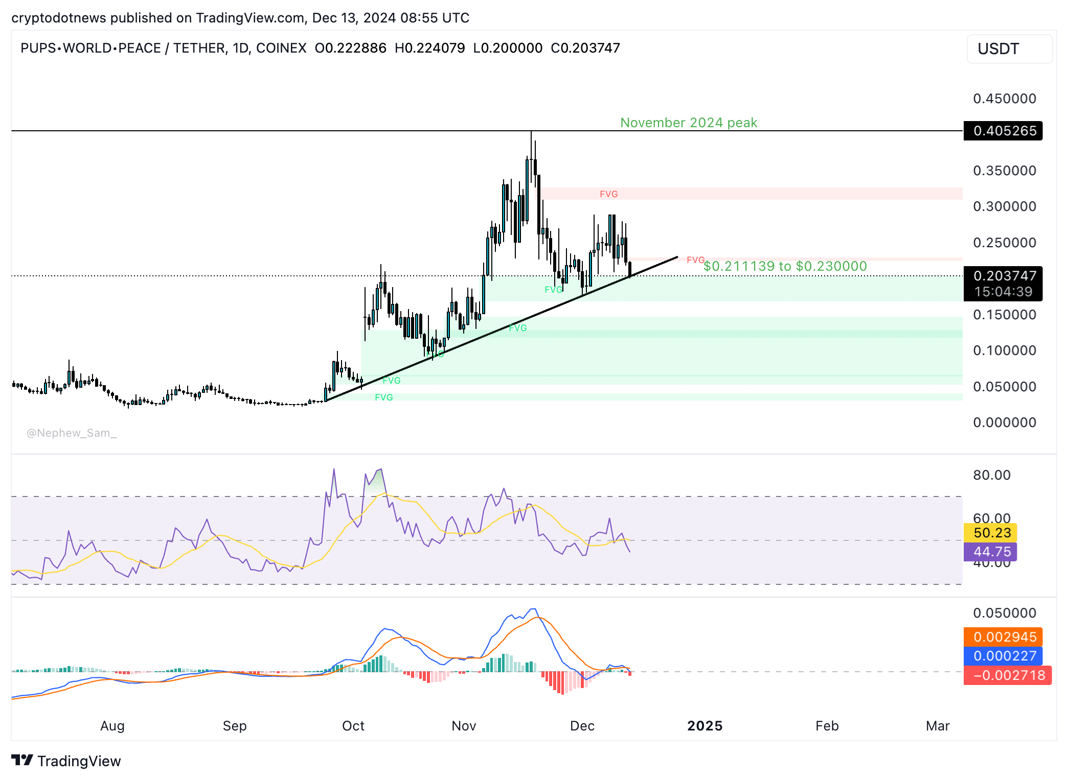 Preisdiagramm für den Weltfrieden von PUPS