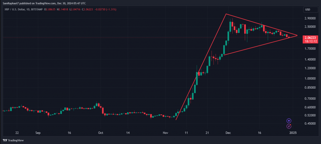 XRP umgekehrtes Hammermuster