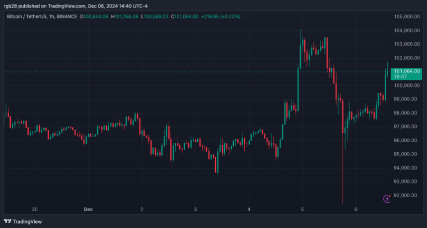 Bitcoin, BTC, BTCUSDT