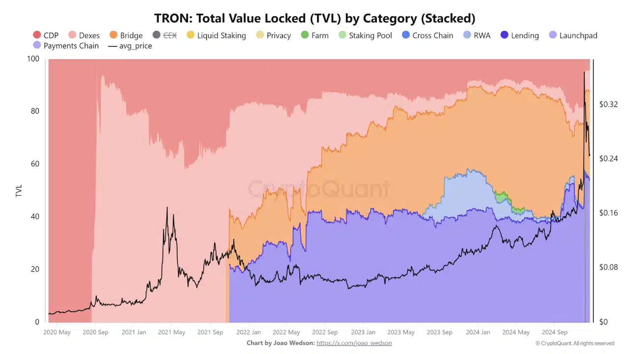 Tron