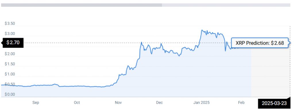 XRP -Statistiken
