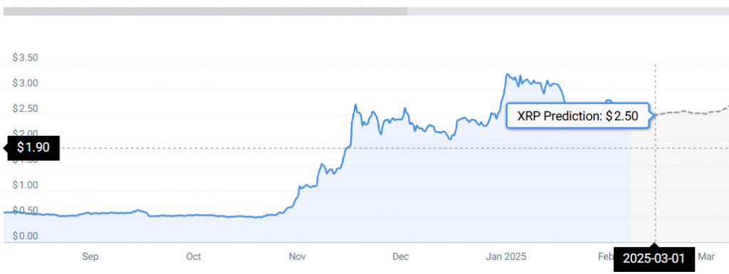 XRP -Statistiken