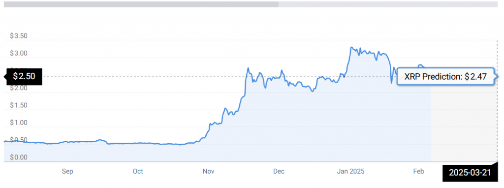 XRP -Statistiken