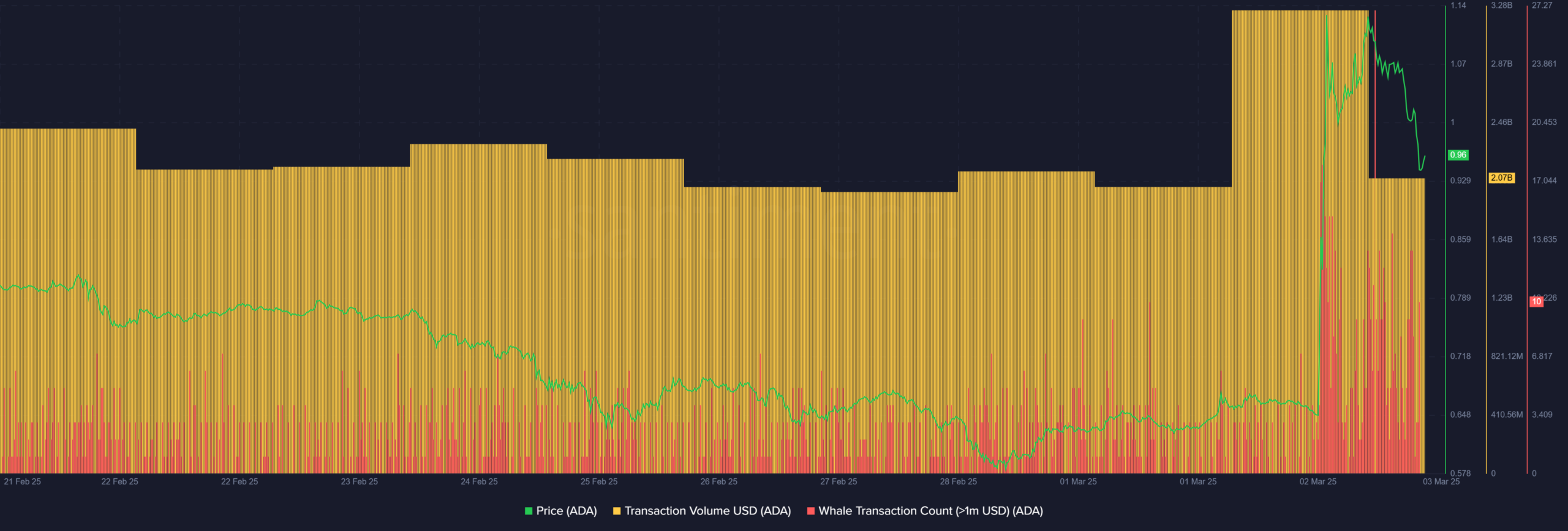Cardano