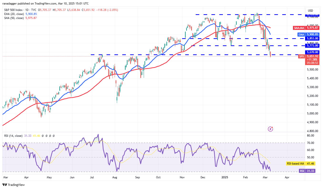Preisanalyse 3/10: SPX, DXY, BTC, ETH, XRP, BNB, SOL, DOGE, ADA, PI