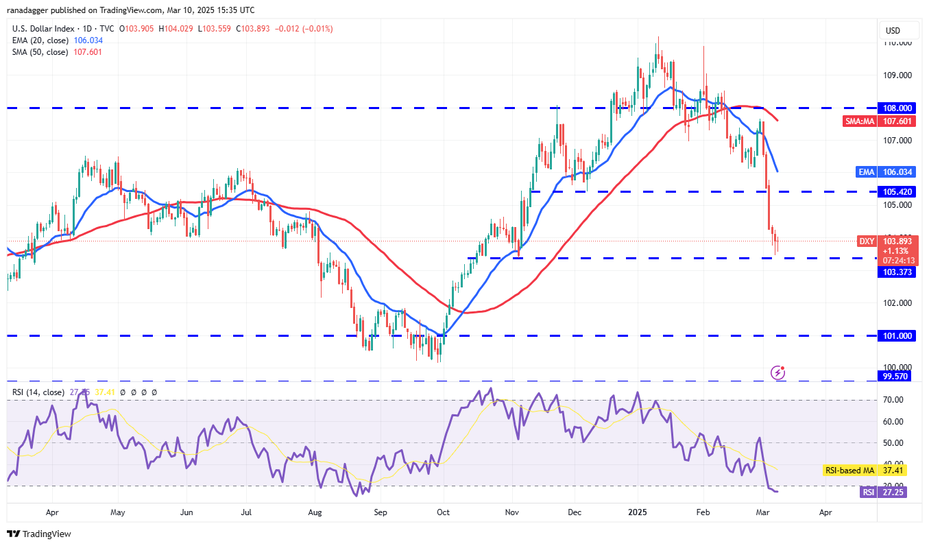 Preisanalyse 3/10: SPX, DXY, BTC, ETH, XRP, BNB, SOL, DOGE, ADA, PI