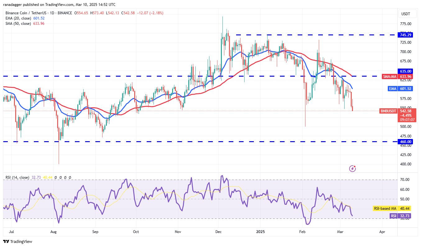 Preisanalyse 3/10: SPX, DXY, BTC, ETH, XRP, BNB, SOL, DOGE, ADA, PI