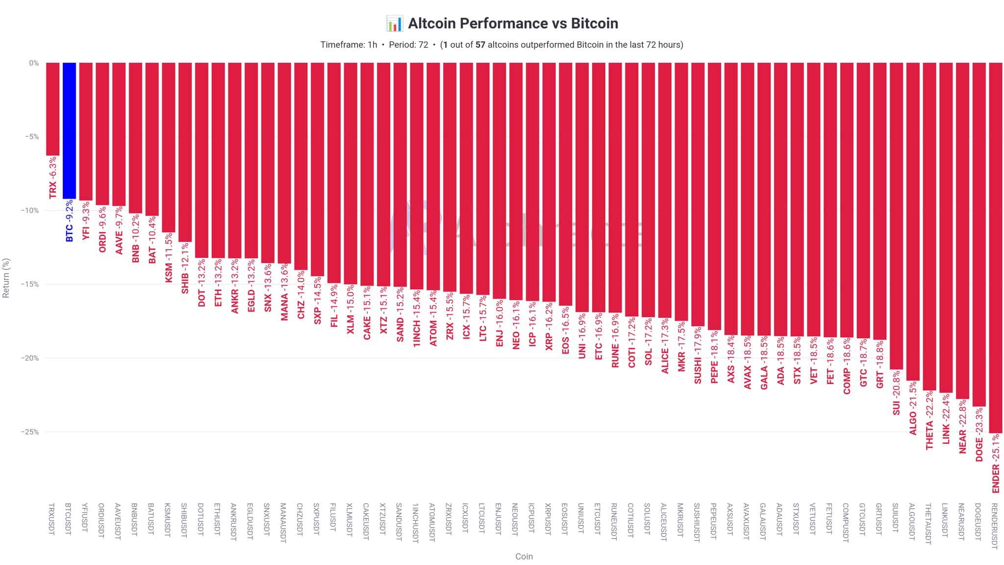 Altcoins