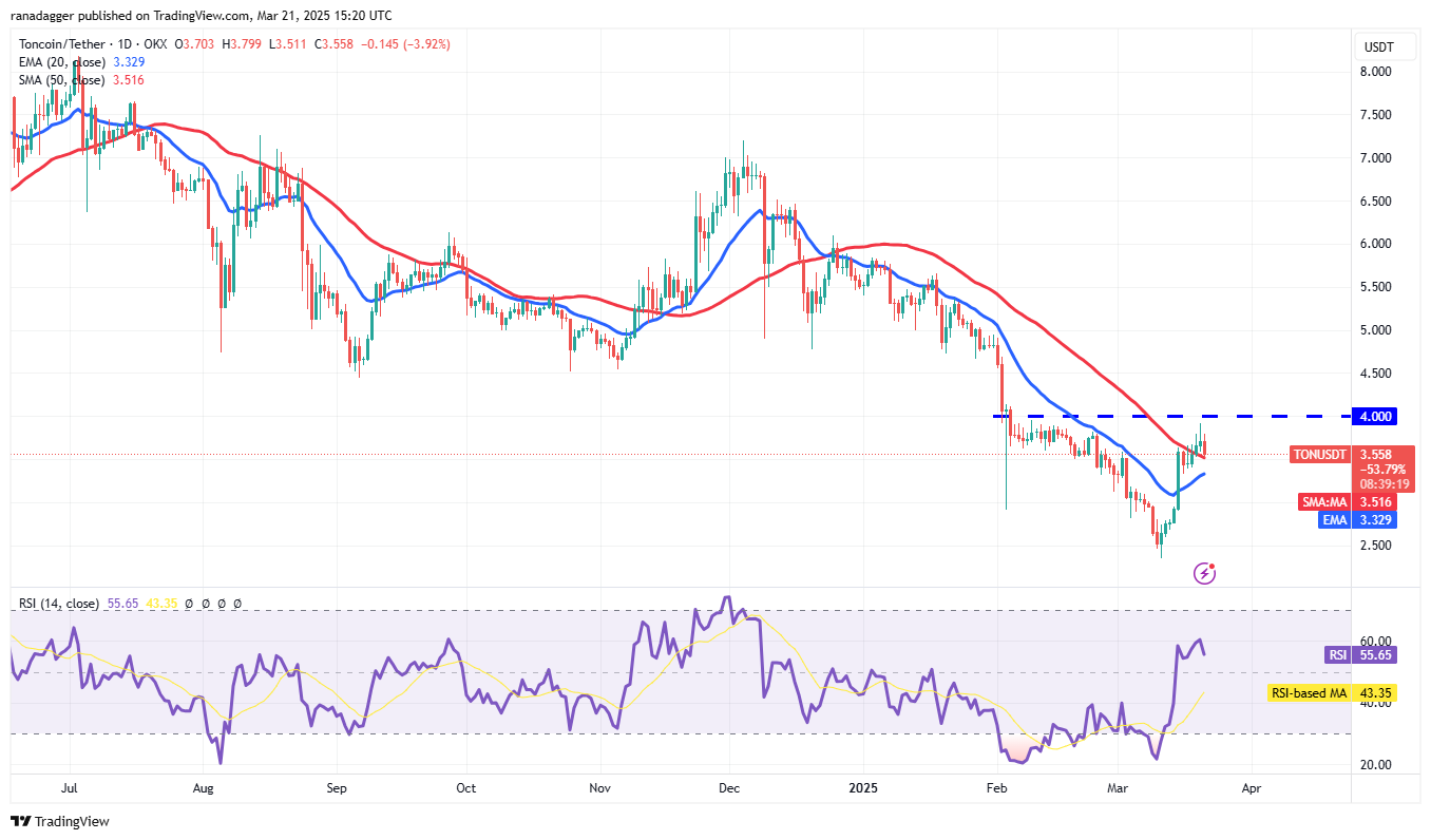 Preisanalyse 3/21: BTC, ETH, XRP, BNB, SOL, ADA, DOGE, TON, Link, Leo