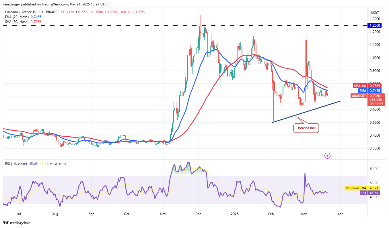 Preisanalyse 3/21: BTC, ETH, XRP, BNB, SOL, ADA, DOGE, TON, Link, Leo