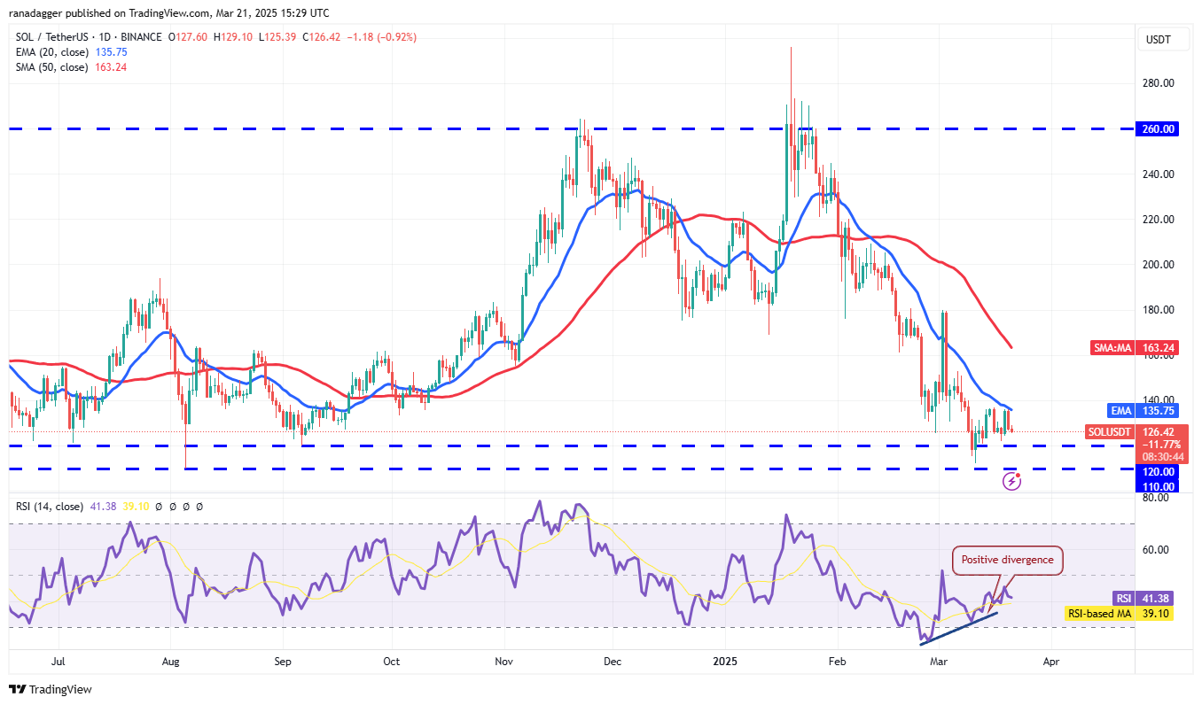 Preisanalyse 3/21: BTC, ETH, XRP, BNB, SOL, ADA, DOGE, TON, Link, Leo