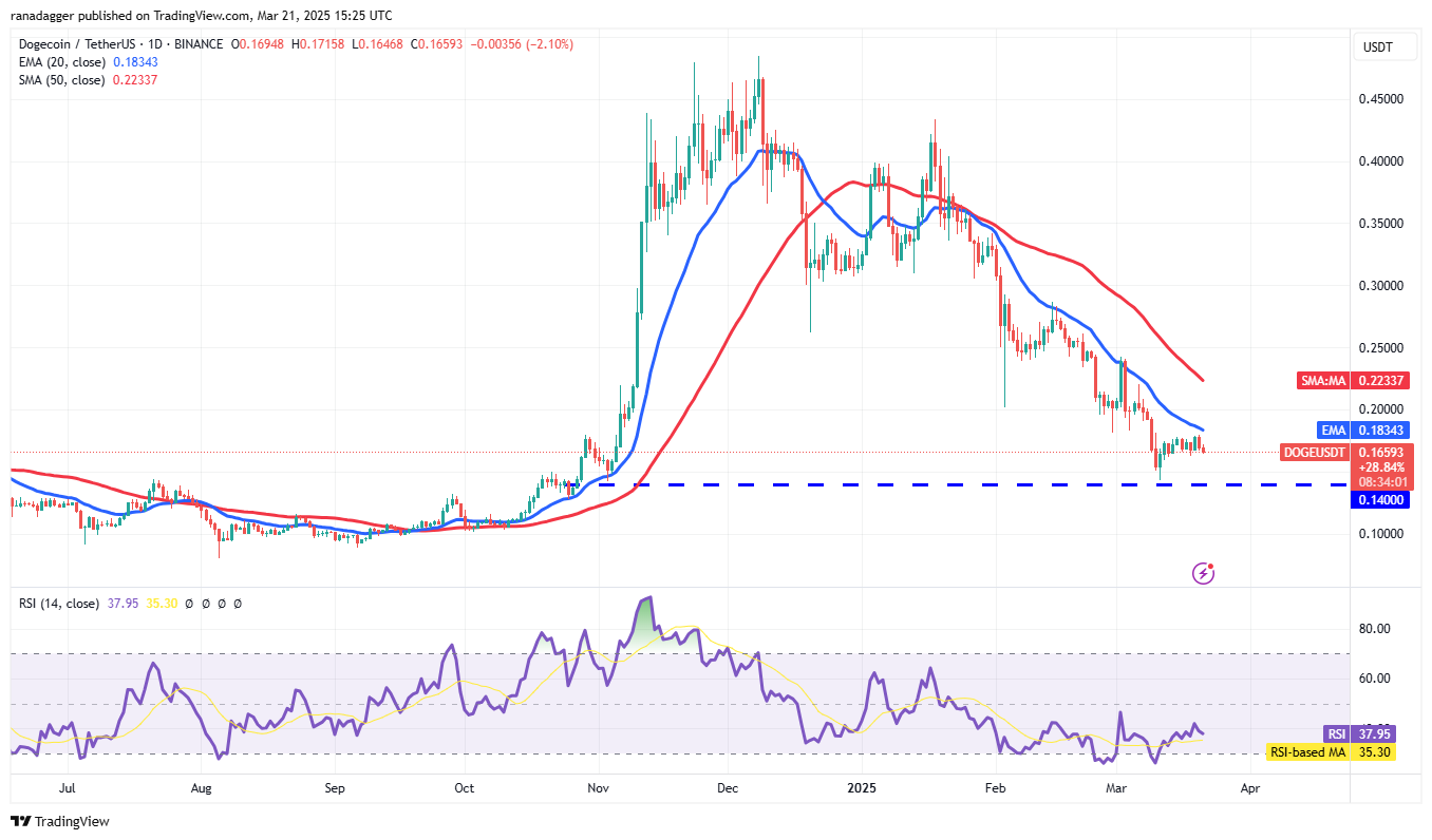 Preisanalyse 3/21: BTC, ETH, XRP, BNB, SOL, ADA, DOGE, TON, Link, Leo