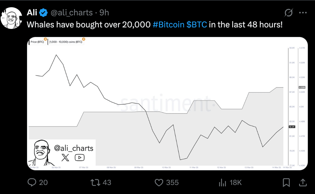 Bitcoin -Preis
