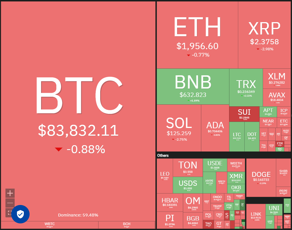 Preisanalyse 3/21: BTC, ETH, XRP, BNB, SOL, ADA, DOGE, TON, Link, Leo