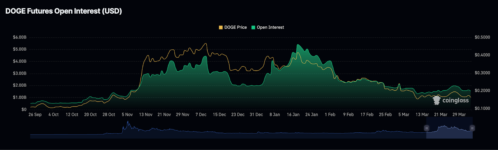 Cardano, Dogecoin und Shiba Inu -Investoren haben alle gemeinsam; Sie kaufen diesen neuen rekordverdächtigen Altcoin 3 auf AD 4nXfL7J4OuwB5AT3j2jTTiDCs6VX3MH5yO43XsclaoFyzzY02k4CA5am6WJQVghd29aXHqUxmpGGVhaw DhkHaz6RiOSECtHsrkuwonJs8sox dTw4Vl3IB7sR8kFY ZPUurfe 4p4g? Key = R3OHZT2OSI1WISYV0QUOUS0D