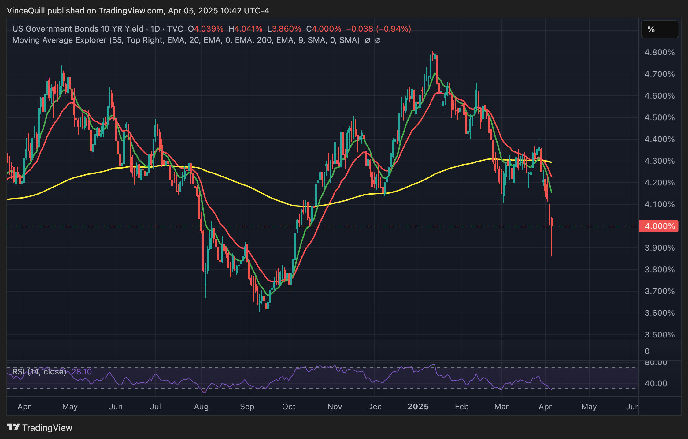 Bitcoin -Preis, Wirtschaft