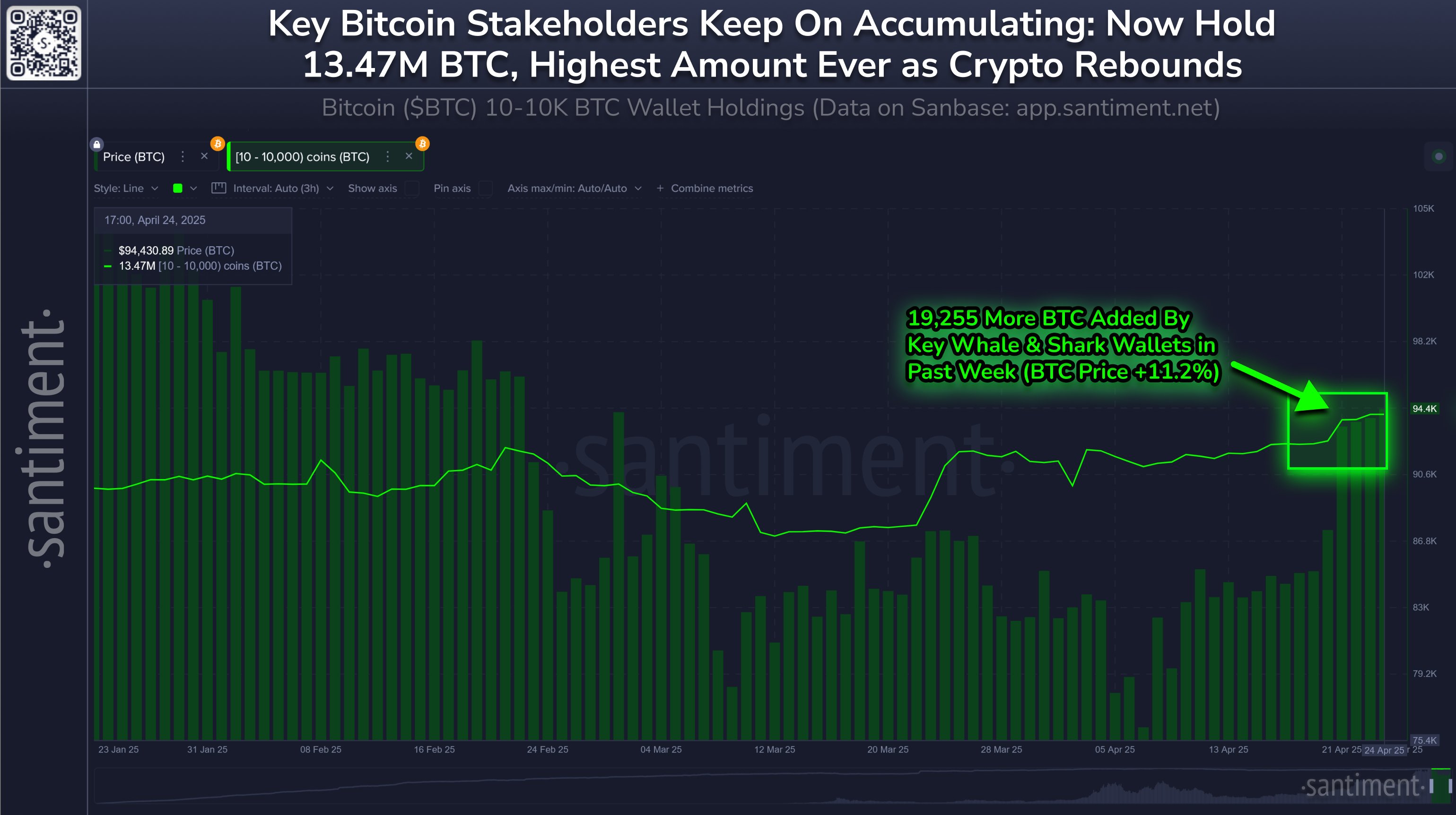 Bitcoin Sharks & Wale