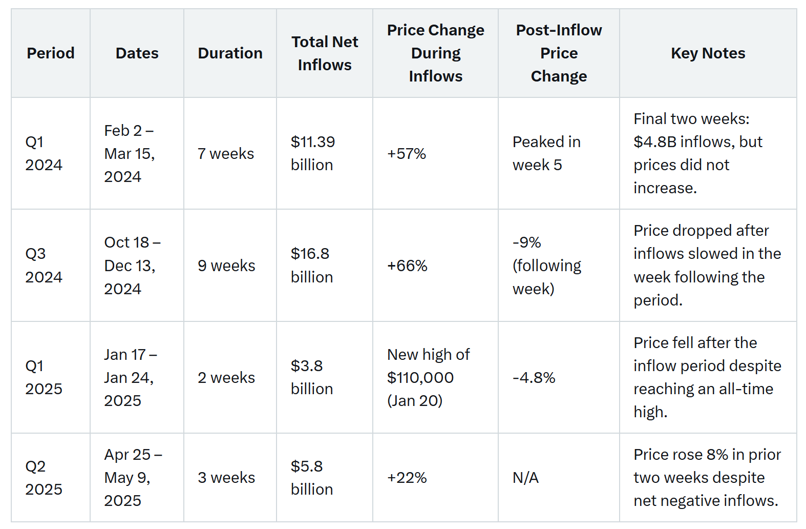 Kryptowährungen, Bitcoin -Preis, Märkte, Preisanalyse, Marktanalyse, Bitcoin ETF, ETF