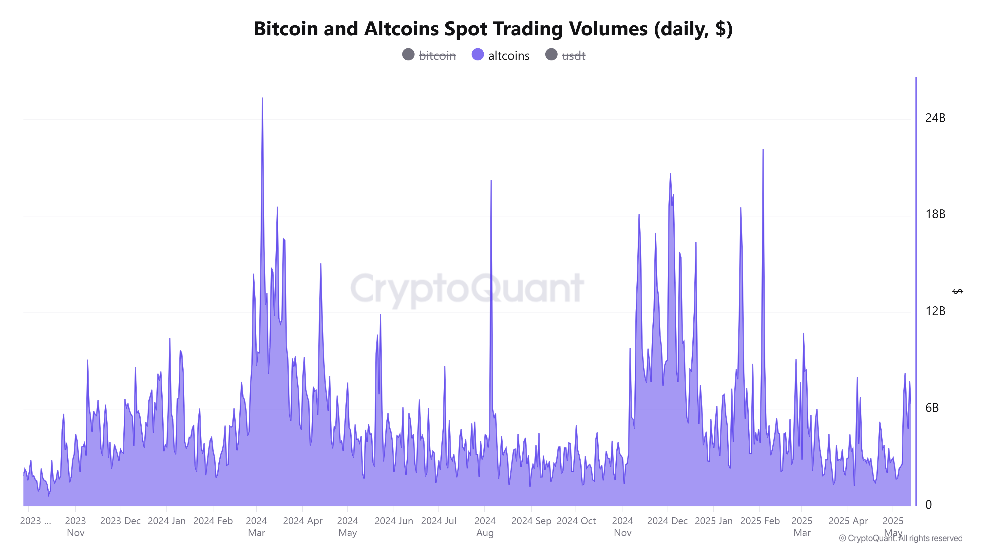 Kryptowährungen, Bitcoin -Preis, Märkte, Preisanalyse, Marktanalyse, Altcoin Watch