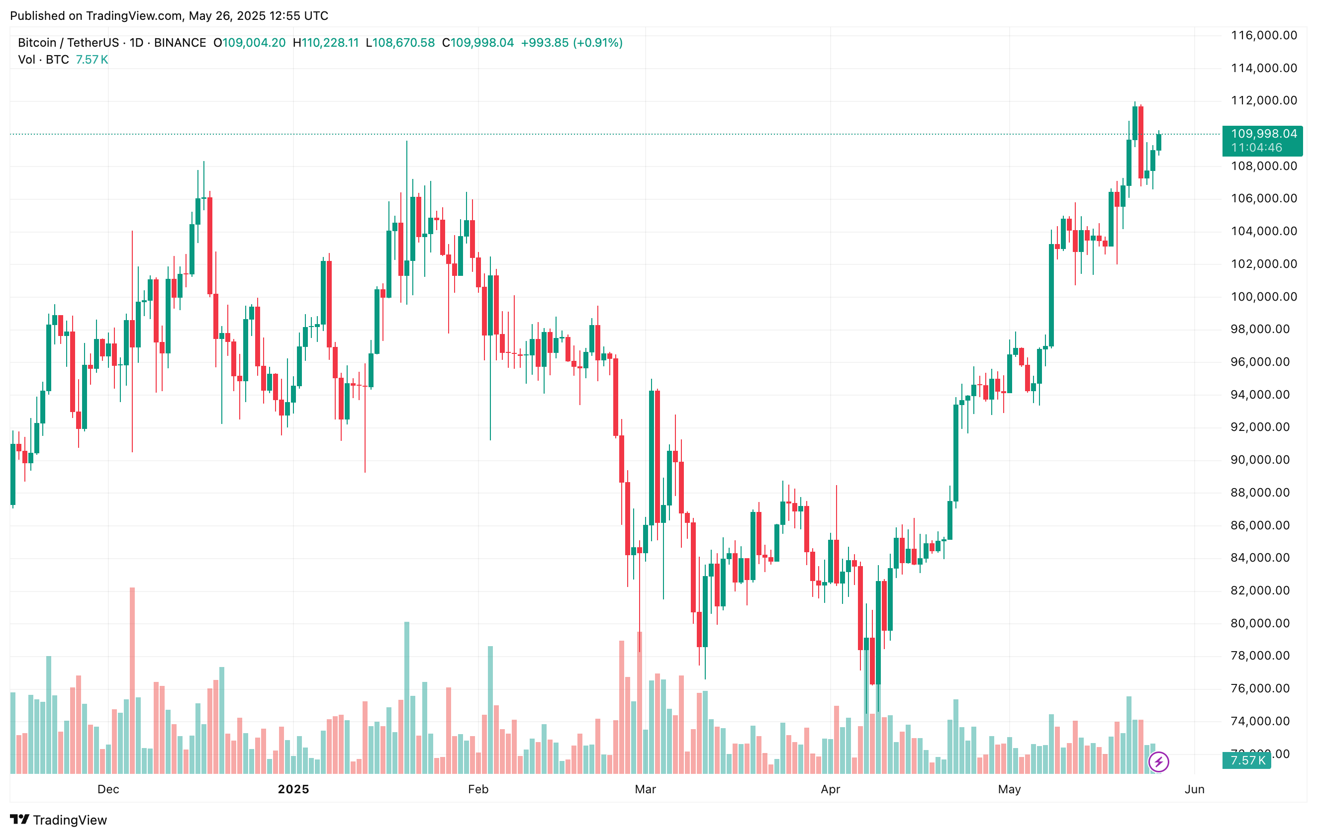 Bitcoin