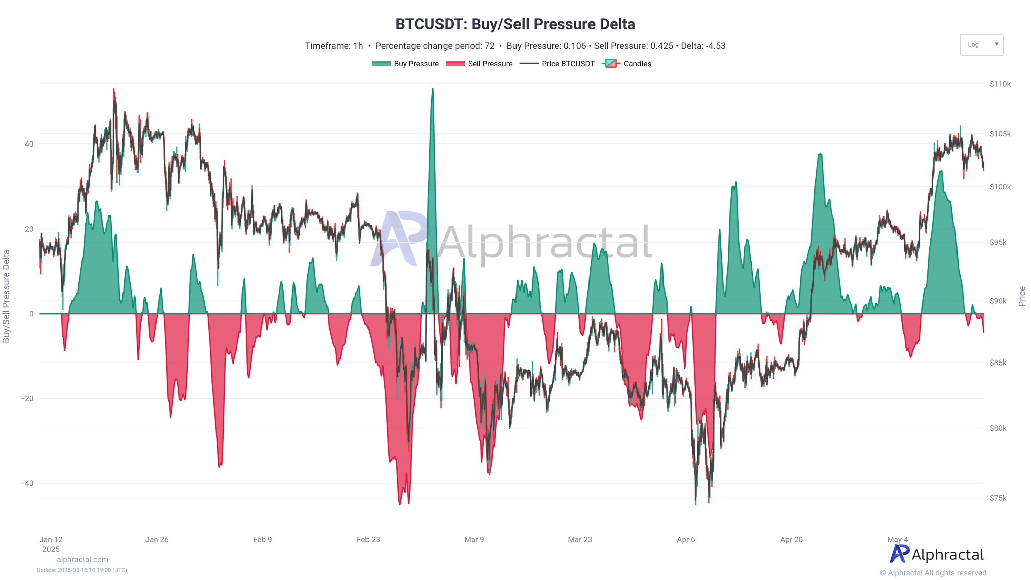 Kryptowährungen, Bitcoin -Preis, Märkte, Preisanalyse, Marktanalyse, Bitcoin ETF, ETF