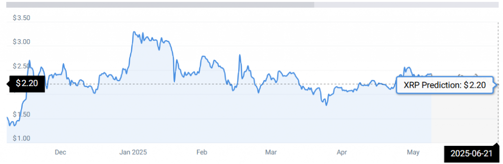XRP -Statistiken