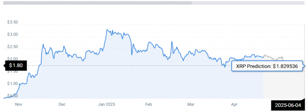 XRP -Statistiken